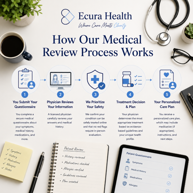 Telehealth Guide image 2026 06 30 210803748
