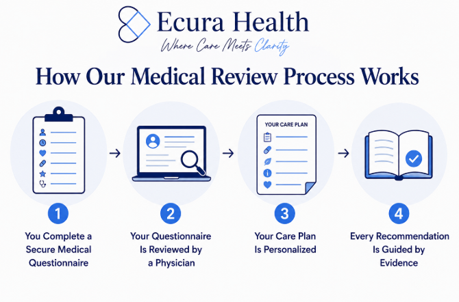 Telehealth Guide image 2026 06 30 221026485