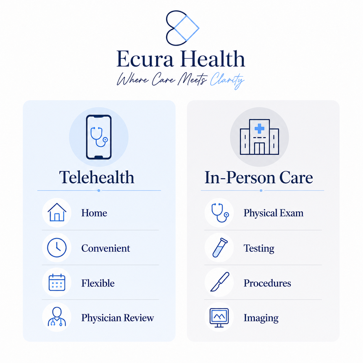 Telehealth Guide image 2026 07 01 142054684
