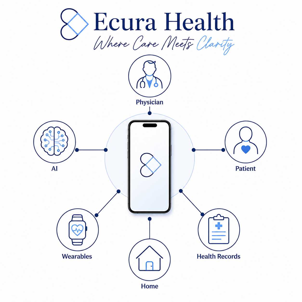 Telehealth Guide image 2026 07 01 165831171